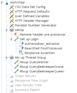 fig-1 JMeter test plan